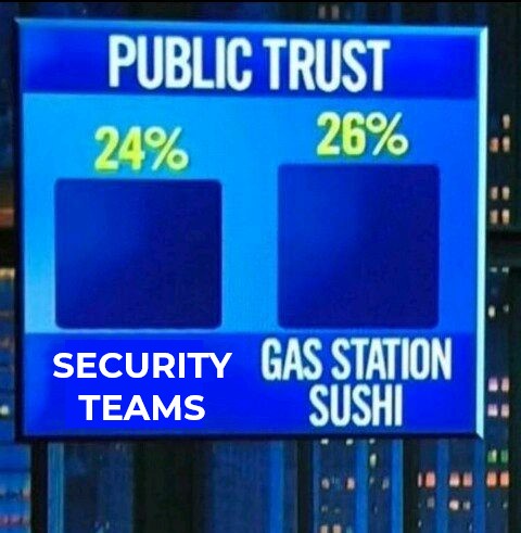 Trust in Security teams is sometimes low